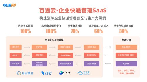 行业龙头快递100实力入选中国企业服务云图，云平台服务再获权威认证