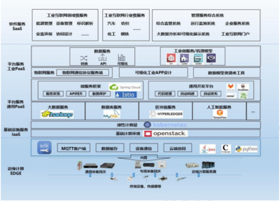 《分布式云与云边协同十佳实践案例集2020》深度解读 云平台服务的创新与变革