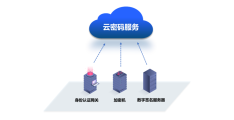 云密码SaaS服务 在云平台服务中构建数字安全基石