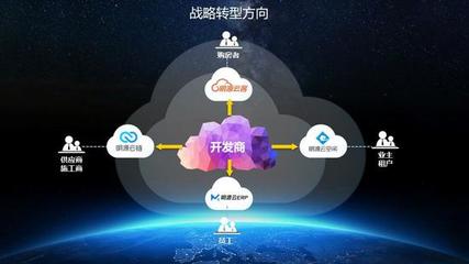 明源云 服务九成百强房企的房地产SaaS巨头，拟赴港上市开启新征程