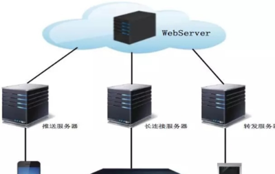 基于云计算的安居宝楼宇对讲系统 云平台服务的核心组成与创新应用