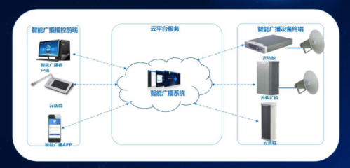 衡水联通“大喇叭”云广播 科技赋能防疫，让防疫之声村村响