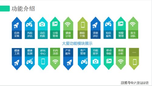 科技赋能，云平台服务为日间照料中心注入新活力