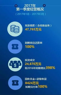 云平台服务助力桐乡人赚取数千收入