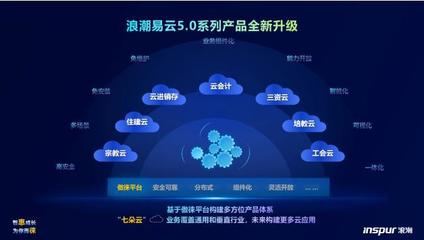 科技赋能小微企业 浪潮易云5.0正式发布，云平台服务升级