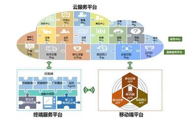 新北洋通过CMMI5级认证 研发实力获国际权威认可，云平台服务能力全面升级