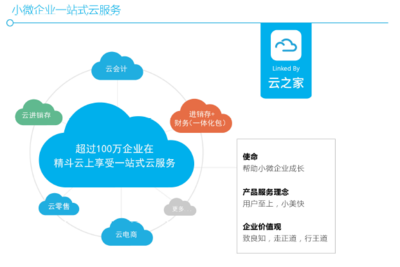 精斗云亮相2017金蝶渠道合作伙伴大会，云端赋能引行业瞩目